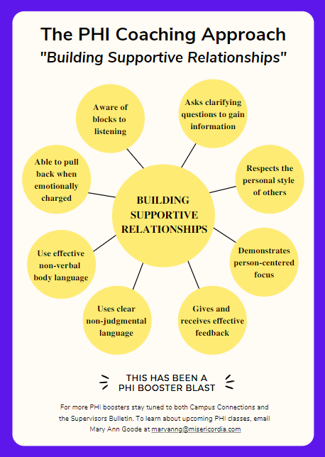 Building Supportive Relationships circles pdf